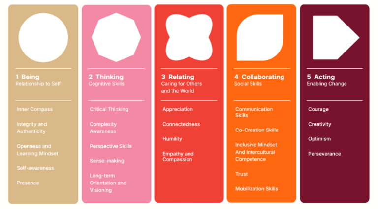 Ein Bild, das Text, Screenshot, Karte Menü, Design enthält. KI-generierte Inhalte können fehlerhaft sein.